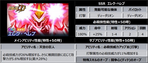 ���������꡼ No.002�Υ���ͥ������ / �֥��ѥ���DD�ס�4���ƥåץ������ŷ����褿��Ʊ�������ġɤ򳫺š��ǥ������ꥪ��ʤɤο�SSR��˥åȥѡ��Ĥ��о�