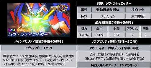 ���������꡼ No.003�Υ���ͥ������ / �֥��ѥ���DD�ס�4���ƥåץ������ŷ����褿��Ʊ�������ġɤ򳫺š��ǥ������ꥪ��ʤɤο�SSR��˥åȥѡ��Ĥ��о�