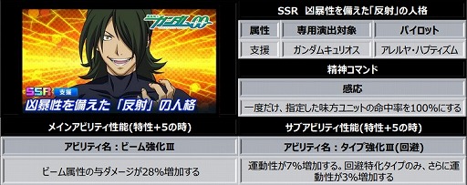 ���������꡼ No.005�Υ���ͥ������ / �֥��ѥ���DD�ס�4���ƥåץ������ŷ����褿��Ʊ�������ġɤ򳫺š��ǥ������ꥪ��ʤɤο�SSR��˥åȥѡ��Ĥ��о�