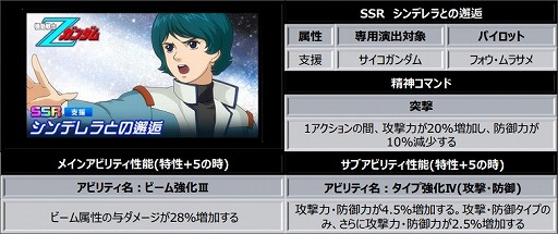 ���������꡼ No.006�Υ���ͥ������ / �֥��ѥ���DD�ס�4���ƥåץ������ŷ����褿��Ʊ�������ġɤ򳫺š��ǥ������ꥪ��ʤɤο�SSR��˥åȥѡ��Ĥ��о�