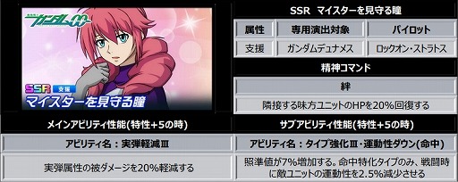 ���������꡼ No.008�Υ���ͥ������ / �֥��ѥ���DD�ס�4���ƥåץ������ŷ����褿��Ʊ�������ġɤ򳫺š��ǥ������ꥪ��ʤɤο�SSR��˥åȥѡ��Ĥ��о�