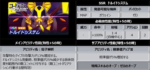 ���������꡼ No.001�Υ���ͥ������ / �֥��ѥ���DD�ס�MAPʼ����о줹���4���ƥåץ��åץ�����-�׻ʤ��������-�פ�����