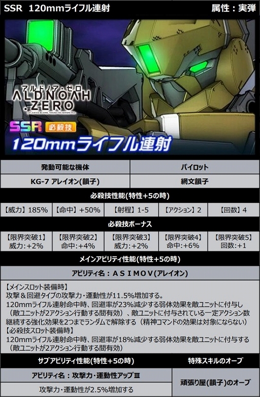 ���������꡼ No.007�Υ���ͥ������ / �֥����ѡ����ܥå�����DD�ס����٥�ȥܥ��ˡȥ��������١����쥤���ɤ��о줹�륤�٥�ȡֶ�ƻ��ƻ�ڡפ򳫺�