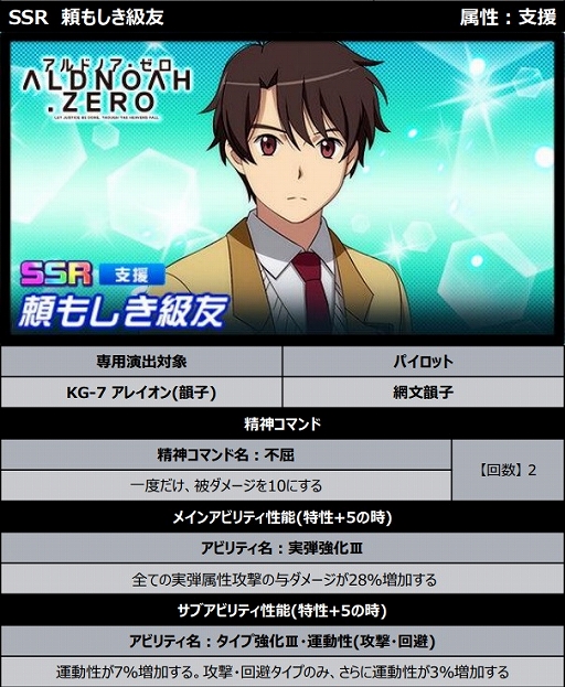 ���������꡼ No.009�Υ���ͥ������ / �֥����ѡ����ܥå�����DD�ס����٥�ȥܥ��ˡȥ��������١����쥤���ɤ��о줹�륤�٥�ȡֶ�ƻ��ƻ�ڡפ򳫺�