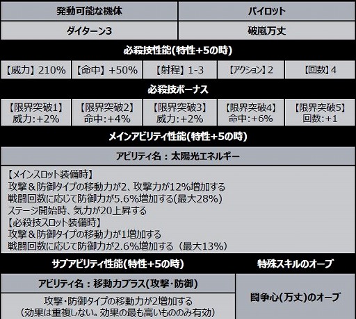 ���������꡼ No.006�Υ���ͥ������ / �֥����ѡ����ܥå�����DD�ס������٥�ȡָ��˽ɤ�ơס�GW�����ڡ��󤬳���