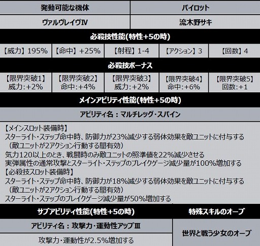 ���������꡼ No.007�Υ���ͥ������ / �֥����ѡ����ܥå�����DD�ס������٥�ȡָ��˽ɤ�ơס�GW�����ڡ��󤬳���