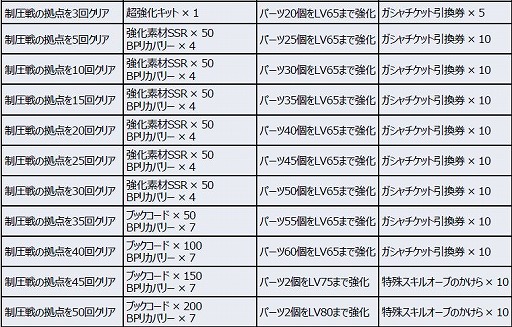 ���������꡼ No.008�Υ���ͥ������ / �֥����ѡ����ܥå�����DD�ס������٥�ȡָ��˽ɤ�ơס�GW�����ڡ��󤬳���