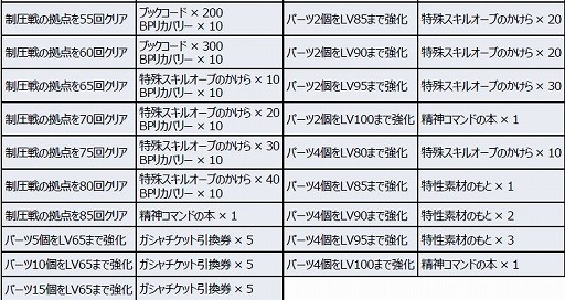 ���������꡼ No.009�Υ���ͥ������ / �֥����ѡ����ܥå�����DD�ס������٥�ȡָ��˽ɤ�ơס�GW�����ڡ��󤬳���