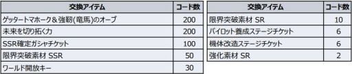 スーパーロボット大戦dd に新シナリオ 1章part6 が追加 記念のログインボーナスも