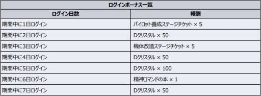 ���������꡼ No.006�Υ���ͥ������ / �֥����ѡ����ܥå�����DD�פ˿����ʥꥪ��1��Part6�פ��ɲá���ǰ�Υ�������ܡ��ʥ���