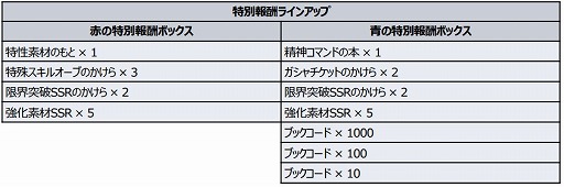 ���������꡼ No.003�Υ���ͥ������ / �֥����ѡ����ܥå�����DD�פˡ֥ե�᥿�롦�ѥ˥å����פΡȥץ��1501 �٥إ⥹�ɤ��о�