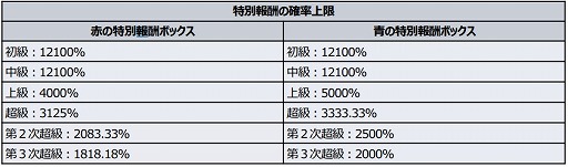 ���������꡼ No.005�Υ���ͥ������ / �֥����ѡ����ܥå�����DD�פˡ֥ե�᥿�롦�ѥ˥å����פΡȥץ��1501 �٥إ⥹�ɤ��о�