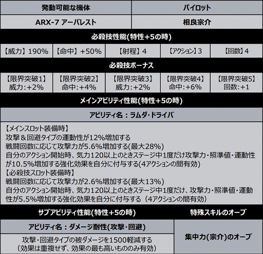 ���������꡼ No.011�Υ���ͥ������ / �֥����ѡ����ܥå�����DD�פˡ֥ե�᥿�롦�ѥ˥å����פΡȥץ��1501 �٥إ⥹�ɤ��о�