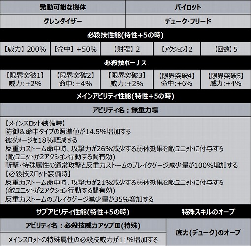 ���������꡼ No.012�Υ���ͥ������ / �֥����ѡ����ܥå�����DD�פˡ֥ե�᥿�롦�ѥ˥å����פΡȥץ��1501 �٥إ⥹�ɤ��о�