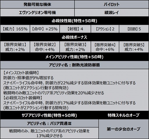 ���������꡼ No.018�Υ���ͥ������ / �֥����ѡ����ܥå�����DD�פˡ֥ե�᥿�롦�ѥ˥å����פΡȥץ��1501 �٥إ⥹�ɤ��о�