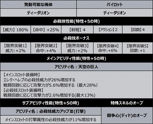 ���������꡼ No.019�Υ���ͥ������ / �֥����ѡ����ܥå�����DD�פˡ֥ե�᥿�롦�ѥ˥å����פΡȥץ��1501 �٥إ⥹�ɤ��о�