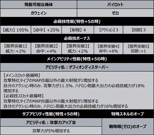 ���������꡼ No.020�Υ���ͥ������ / �֥����ѡ����ܥå�����DD�פˡ֥ե�᥿�롦�ѥ˥å����פΡȥץ��1501 �٥إ⥹�ɤ��о�