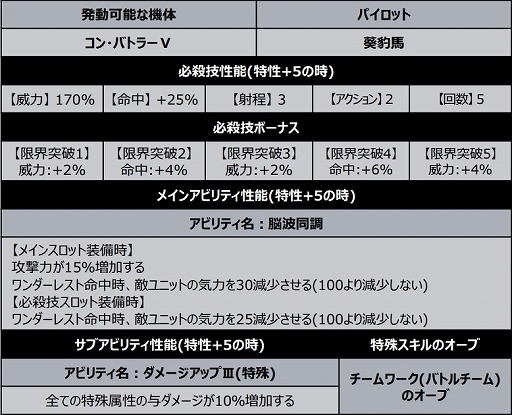 ���������꡼ No.021�Υ���ͥ������ / �֥����ѡ����ܥå�����DD�פˡ֥ե�᥿�롦�ѥ˥å����פΡȥץ��1501 �٥إ⥹�ɤ��о�