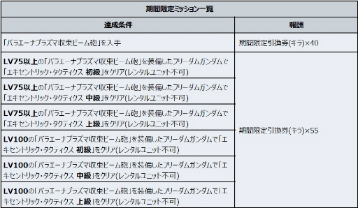 画像ギャラリー No.004のサムネイル画像 / 「スパロボDD」1章Part7が開放。フリーダムガンダムも参戦