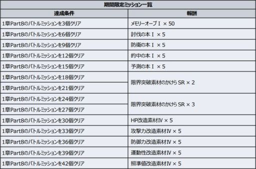 ���������꡼ No.002�Υ���ͥ������ / �֥����ѡ����ܥå�����DD�פο����ʥꥪ����1��Part8������