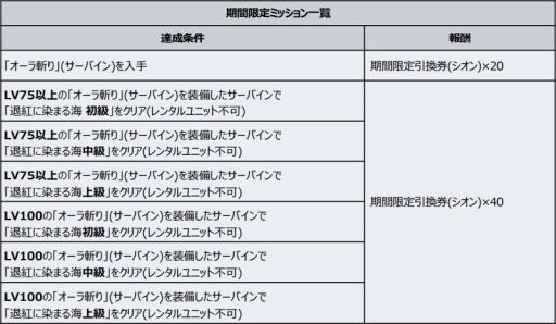 ���������꡼ No.004�Υ���ͥ������ / �֥����ѡ����ܥå�����DD�פο����ʥꥪ����1��Part8������