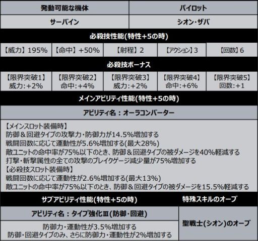 ���������꡼ No.009�Υ���ͥ������ / �֥����ѡ����ܥå�����DD�פο����ʥꥪ����1��Part8������