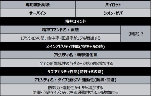 ���������꡼ No.011�Υ���ͥ������ / �֥����ѡ����ܥå�����DD�פο����ʥꥪ����1��Part8������