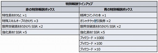 スーパーロボット大戦dd で新イベントや水着ガシャ 期間限定キャンペーンが開催中 スーパーロボット大戦dd で新イベントや水着ガシャ 期間限定キャンペーンが開催中