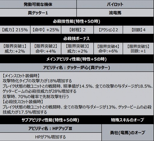 ���������꡼ No.004�Υ���ͥ������ / �֥����ѡ����ܥå�����DD�פǿ����٥�Ȥ���奬���㡤���ָ��ꥭ���ڡ��󤬳�����