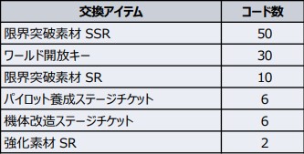 ���������꡼ No.006�Υ���ͥ������ / �֥����ѡ����ܥå�����DD�פǿ����٥�Ȥ���奬���㡤���ָ��ꥭ���ڡ��󤬳�����