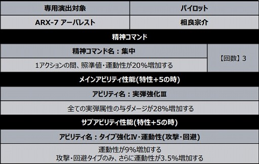 ���������꡼ No.007�Υ���ͥ������ / �֥����ѡ����ܥå�����DD�פǿ����٥�Ȥ���奬���㡤���ָ��ꥭ���ڡ��󤬳�����