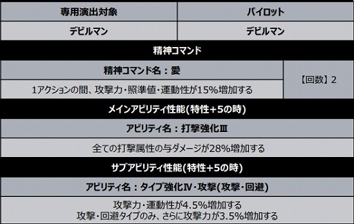 ���������꡼ No.008�Υ���ͥ������ / �֥����ѡ����ܥå�����DD�פǿ����٥�Ȥ���奬���㡤���ָ��ꥭ���ڡ��󤬳�����