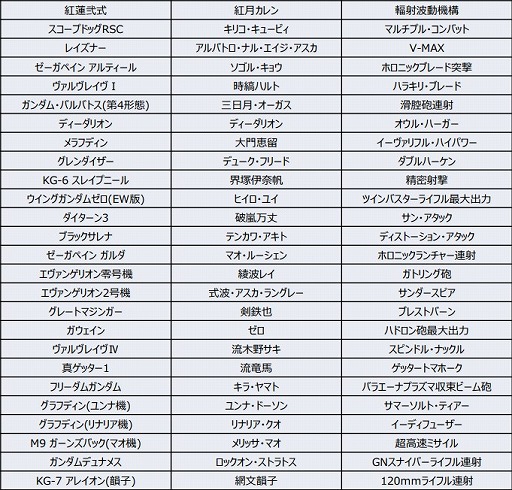 ���������꡼ No.011�Υ���ͥ������ / �֥����ѡ����ܥå�����DD�פǿ����٥�Ȥ���奬���㡤���ָ��ꥭ���ڡ��󤬳�����