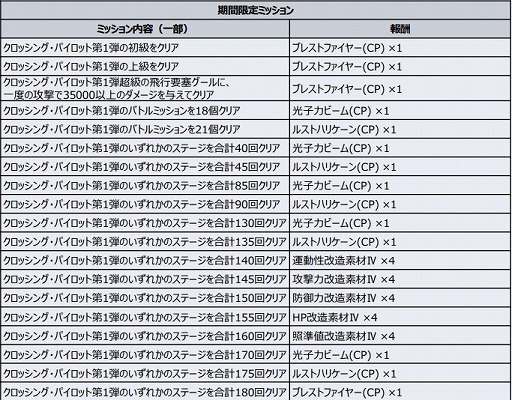 ���������꡼ No.015�Υ���ͥ������ / �֥����ѡ����ܥå�����DD�פǿ����٥�Ȥ���奬���㡤���ָ��ꥭ���ڡ��󤬳�����