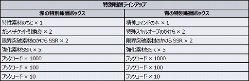 ���������꡼ No.002�Υ���ͥ������ / �֥����ѡ����ܥå�����DD�ס������٥�ȡȼ�ǯ�α�ɤ����š�4���ƥåץ��åץ������»�