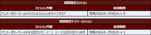 画像ギャラリー No.003のサムネイル画像 / 「スパロボDD」1日1回10連無料など,アニバーサリー企画が開始