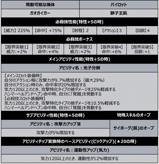 ���������꡼ No.004�Υ���ͥ������ / �֥����ѡ����ܥå�����DD�פǿ����٥�ȡȥǥ������롦���饤�֡ɤ�����