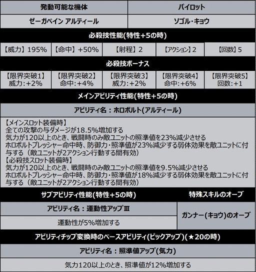 ���������꡼ No.006�Υ���ͥ������ / �֥����ѡ����ܥå�����DD�פǿ����٥�ȡȥǥ������롦���饤�֡ɤ�����