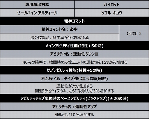 ���������꡼ No.008�Υ���ͥ������ / �֥����ѡ����ܥå�����DD�פǿ����٥�ȡȥǥ������롦���饤�֡ɤ�����