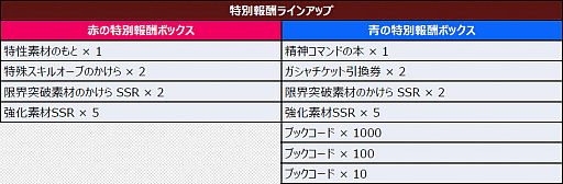 画像ギャラリー No.001のサムネイル画像 / 「スーパーロボット大戦DD」,コブラル/シンとコブラル/アビスがボスのイベントが開催