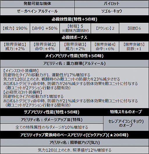 画像ギャラリー No.004のサムネイル画像 / 「スーパーロボット大戦DD」,コブラル/シンとコブラル/アビスがボスのイベントが開催
