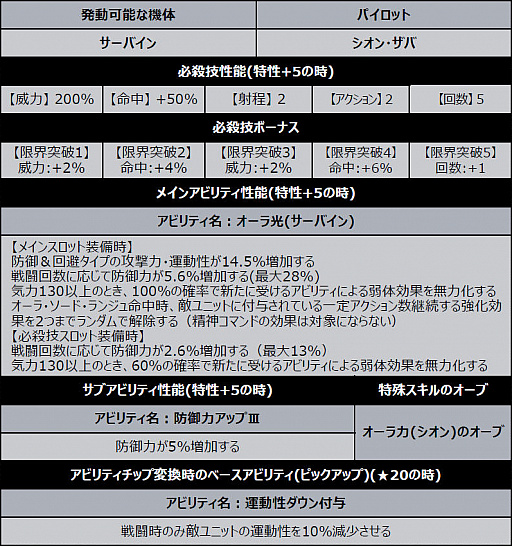 画像ギャラリー No.005のサムネイル画像 / 「スーパーロボット大戦DD」,コブラル/シンとコブラル/アビスがボスのイベントが開催