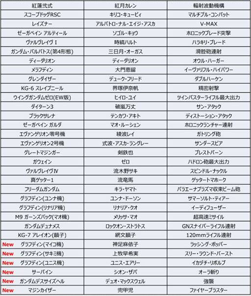 画像ギャラリー No.011のサムネイル画像 / 「スパロボDD」,エヴァ2号機らの新規ユニットパーツが登場