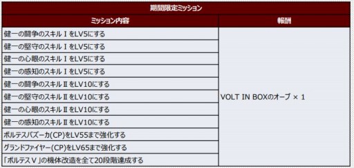 ���������꡼ No.005�Υ���ͥ������ / �֥��ѥ���DD�פǥ����å��󥰡��ѥ����å���4�Ƥ����š����ɽ���ȥܥ�ƥ�V�������������С�