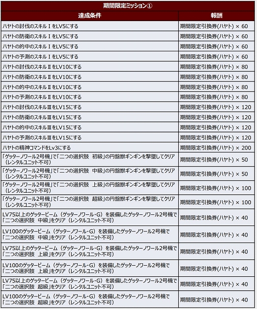 画像ギャラリー No.001のサムネイル画像 / 「スーパーロボット大戦DD」ショートシナリオイベント「ゲッターノワール 二つの選択肢」が登場