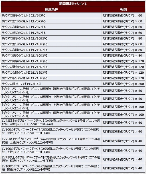 画像ギャラリー No.002のサムネイル画像 / 「スーパーロボット大戦DD」ショートシナリオイベント「ゲッターノワール 二つの選択肢」が登場