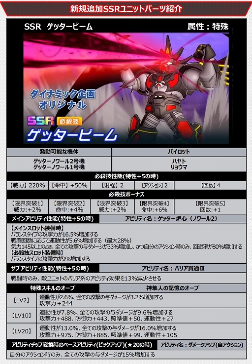 画像ギャラリー No.003のサムネイル画像 / 「スーパーロボット大戦DD」ショートシナリオイベント「ゲッターノワール 二つの選択肢」が登場