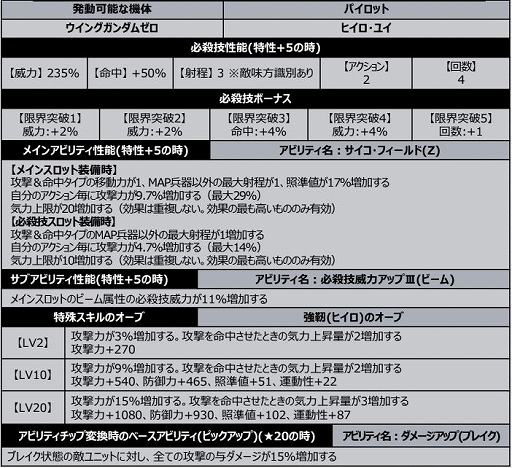 画像ギャラリー No.006のサムネイル画像 / 「スパロボDD」にホロボルトブレイカーなど新パーツが登場