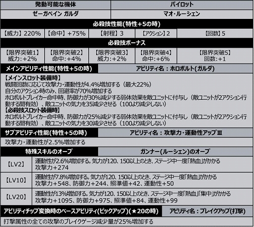 画像ギャラリー No.007のサムネイル画像 / 「スパロボDD」にホロボルトブレイカーなど新パーツが登場