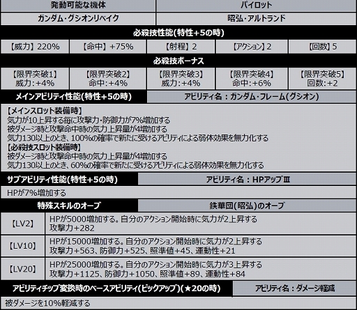 画像ギャラリー No.010のサムネイル画像 / 「スパロボDD」,新シナリオ“1章Part12”が開放。ガンダム・グシオンリベイク/昭弘・アルトランドが参戦